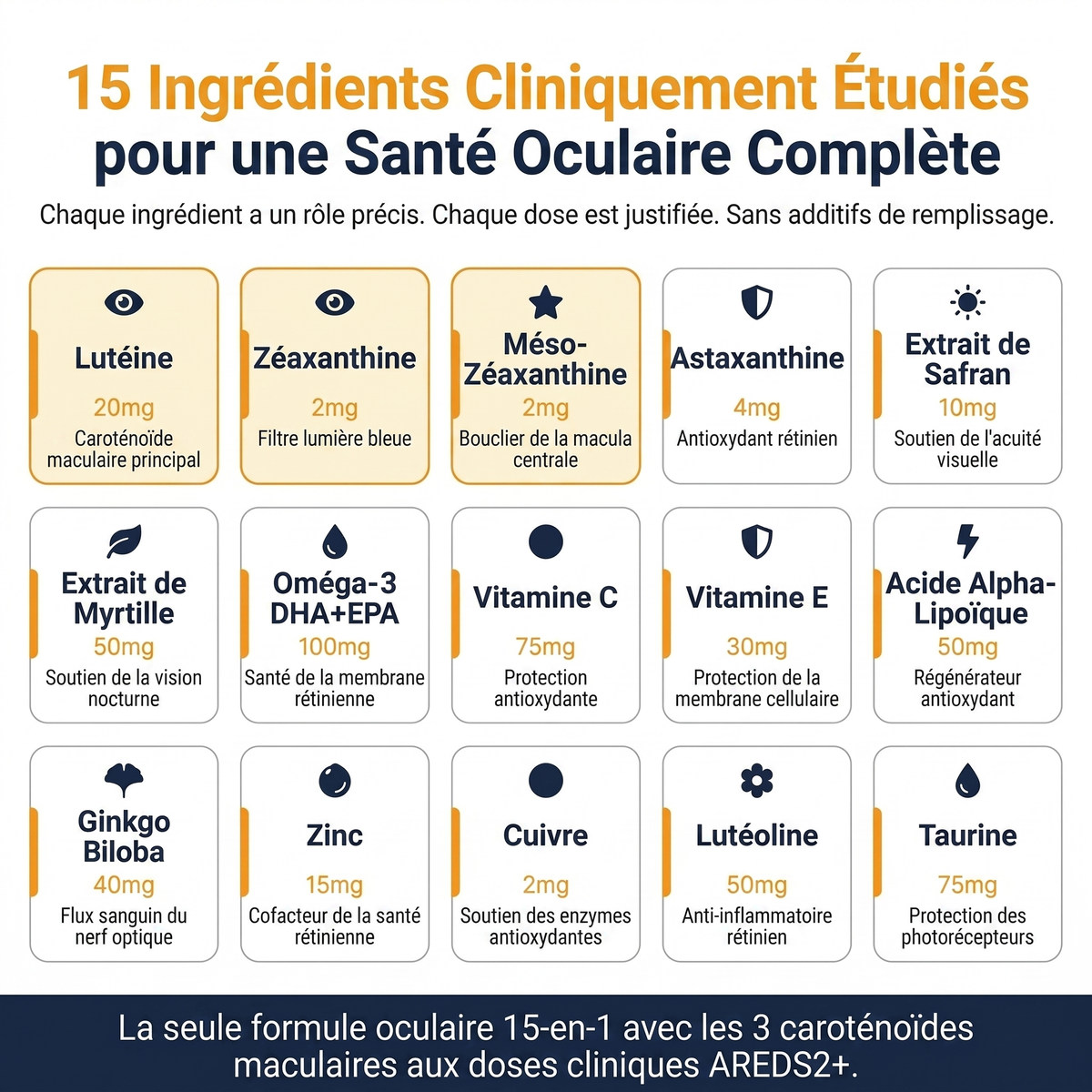 ELENSIA 15 ingredients cliniquement etudies